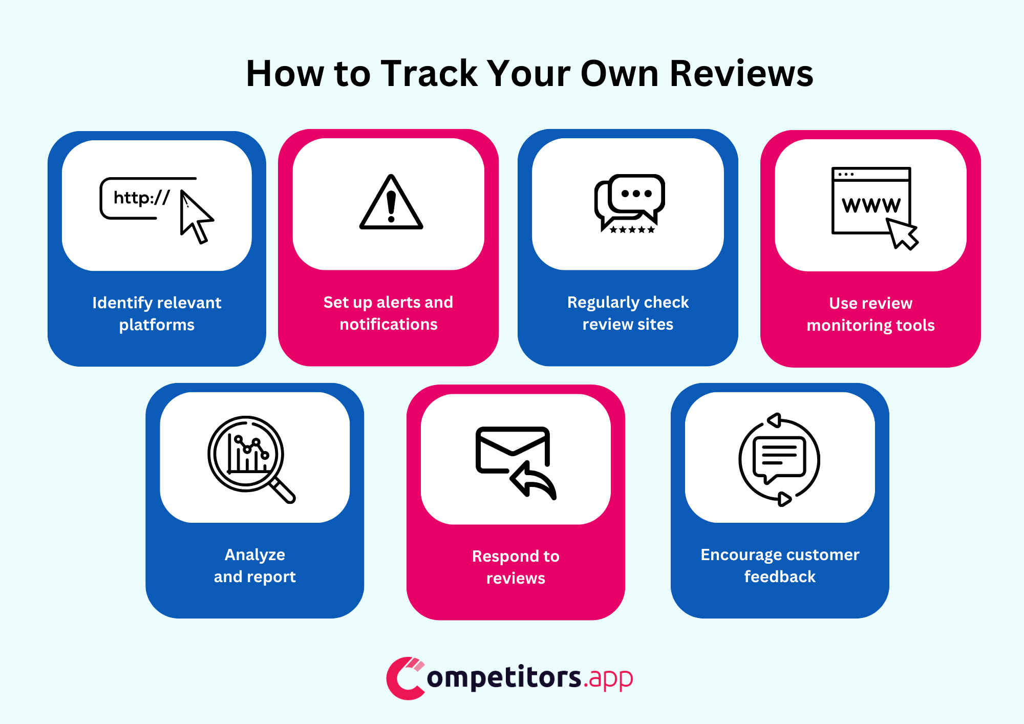 how to track and monitor online reviews