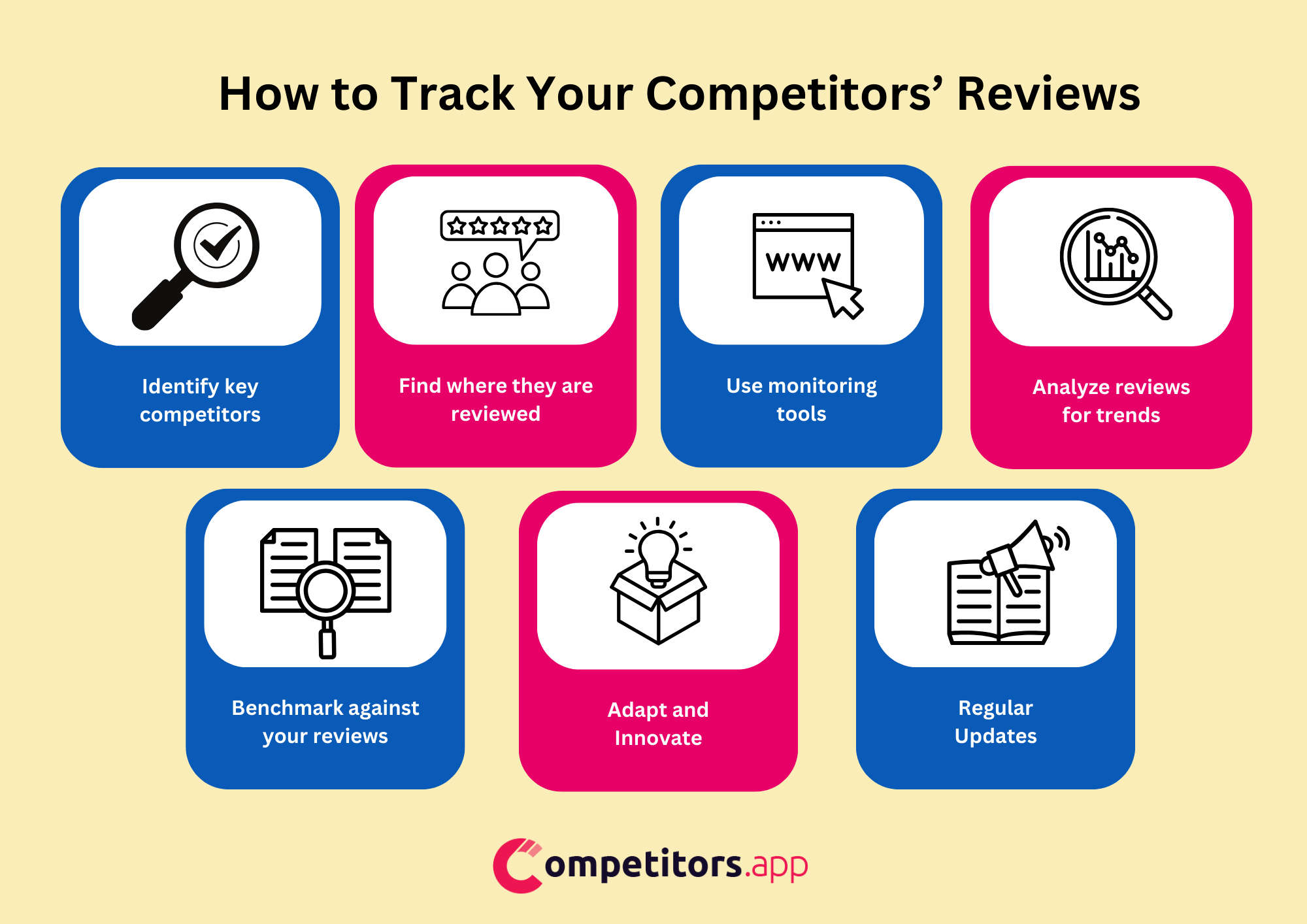 how to track competitors reviews