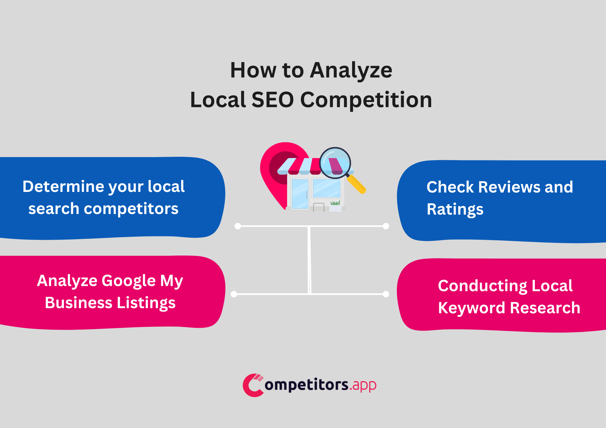 How to Analyze Local SEO Competition