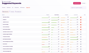 Free Competitor Finder - Competitors App