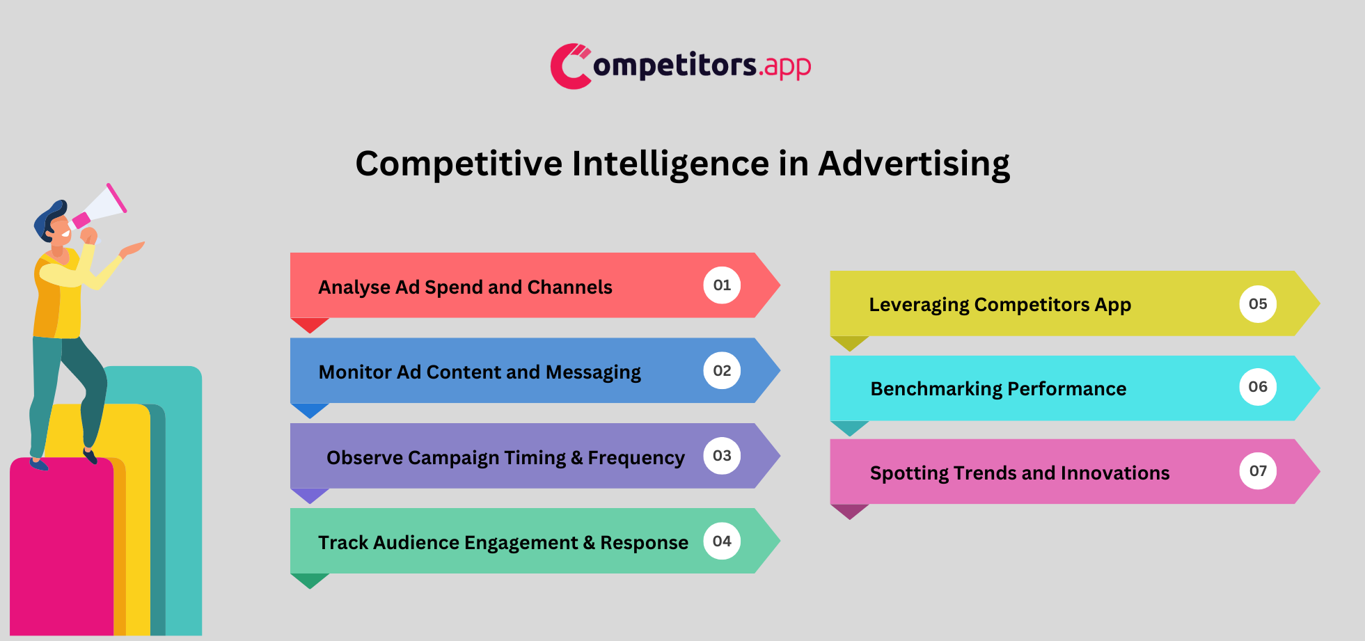 competitive intelligence in advertising competitors app