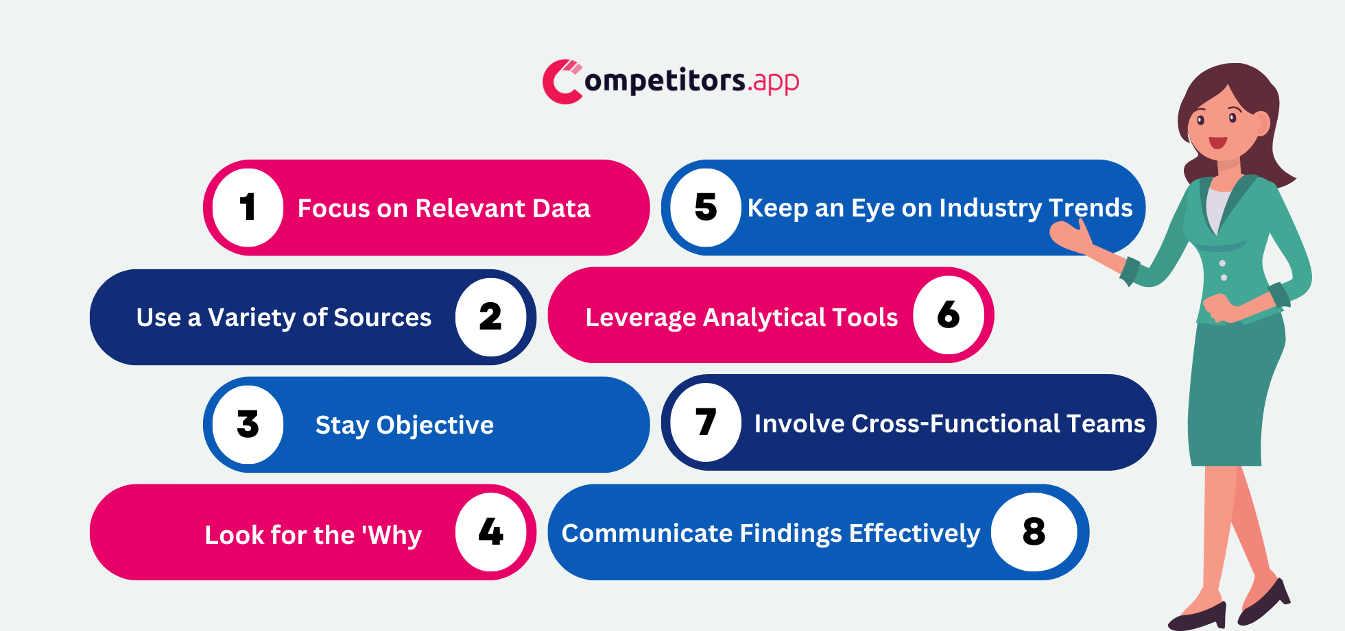 conduct an Effective Competitive Intelligence Analysis