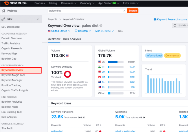 semrush overview