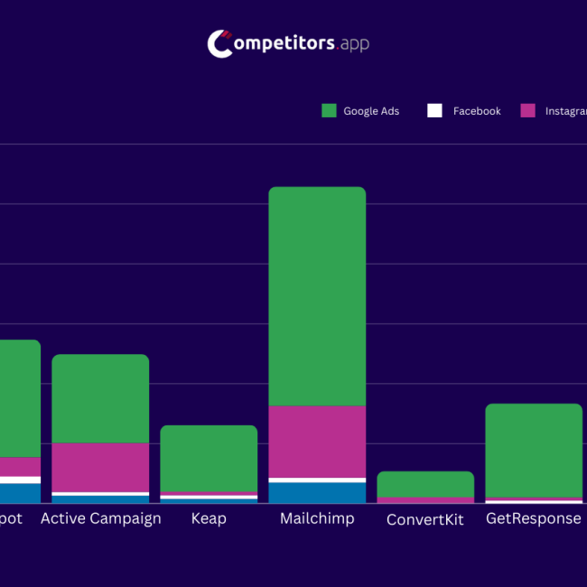 Competitor Email Monitoring Competitors App
