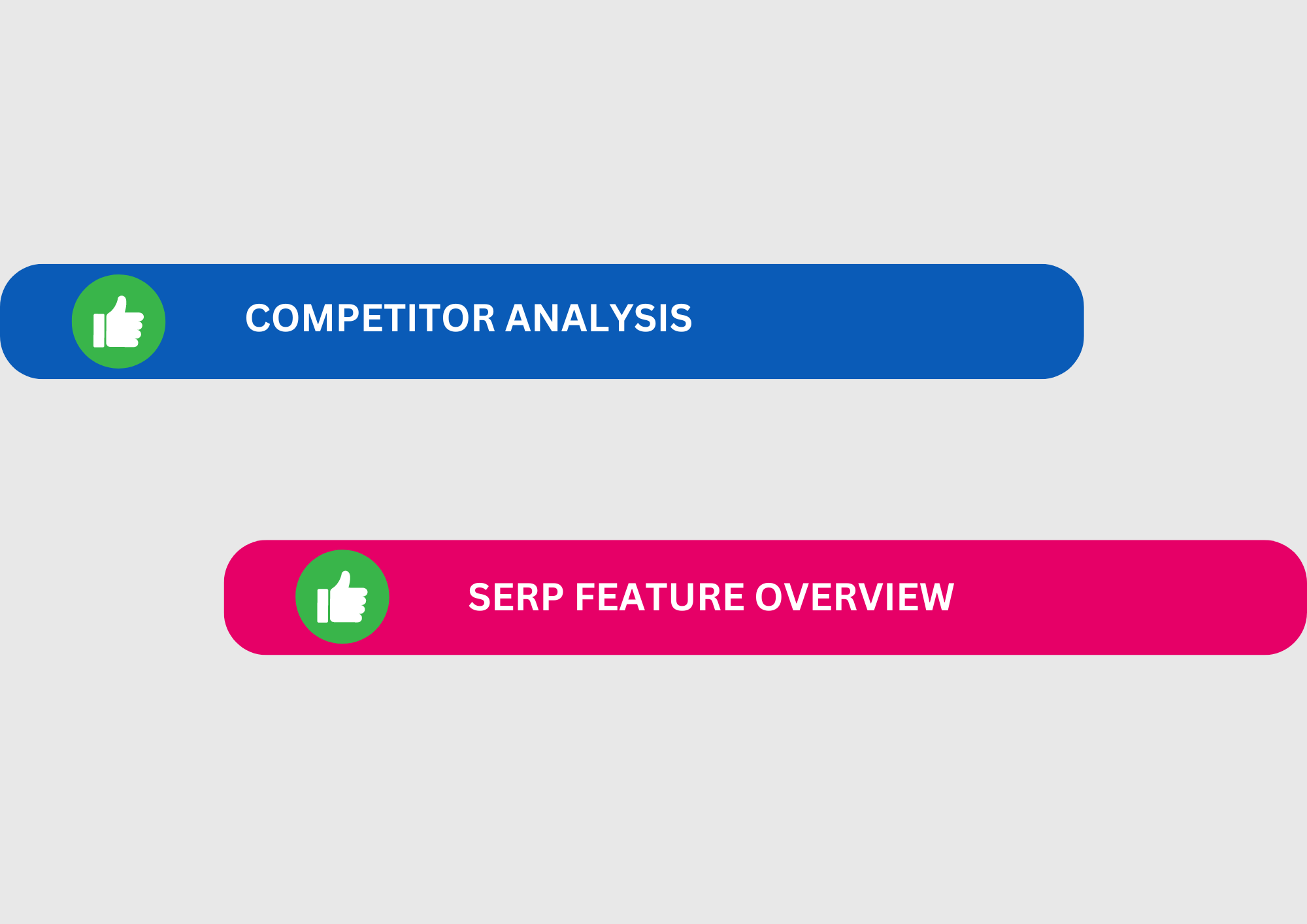 Competitor analysis and serp feature overview