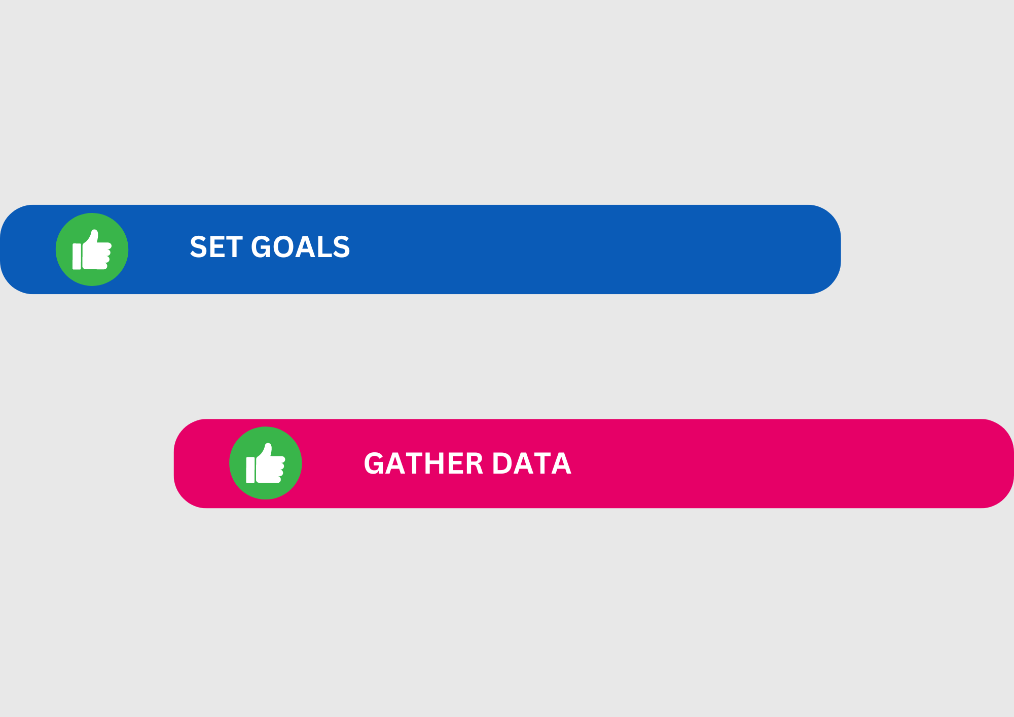 set goals and gather data for SERP ranking