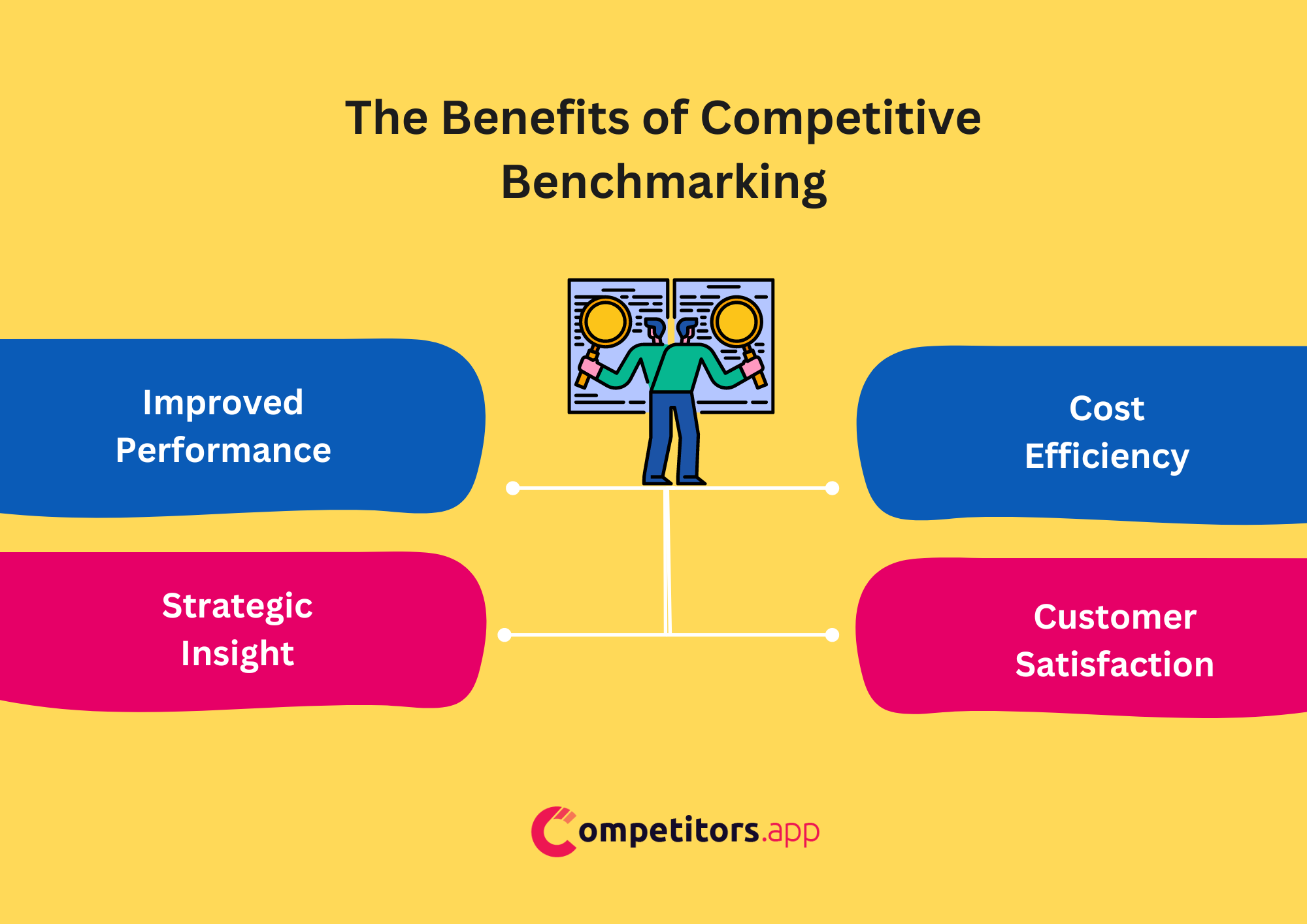 The Benefits of Competitive Benchmarking
