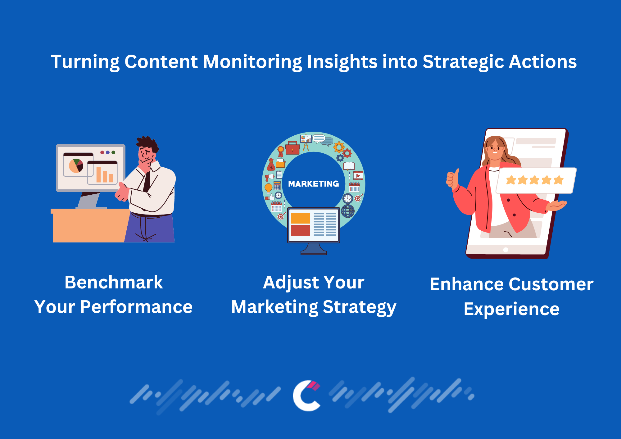 Turning Content Monitoring Insights into Strategic Actions