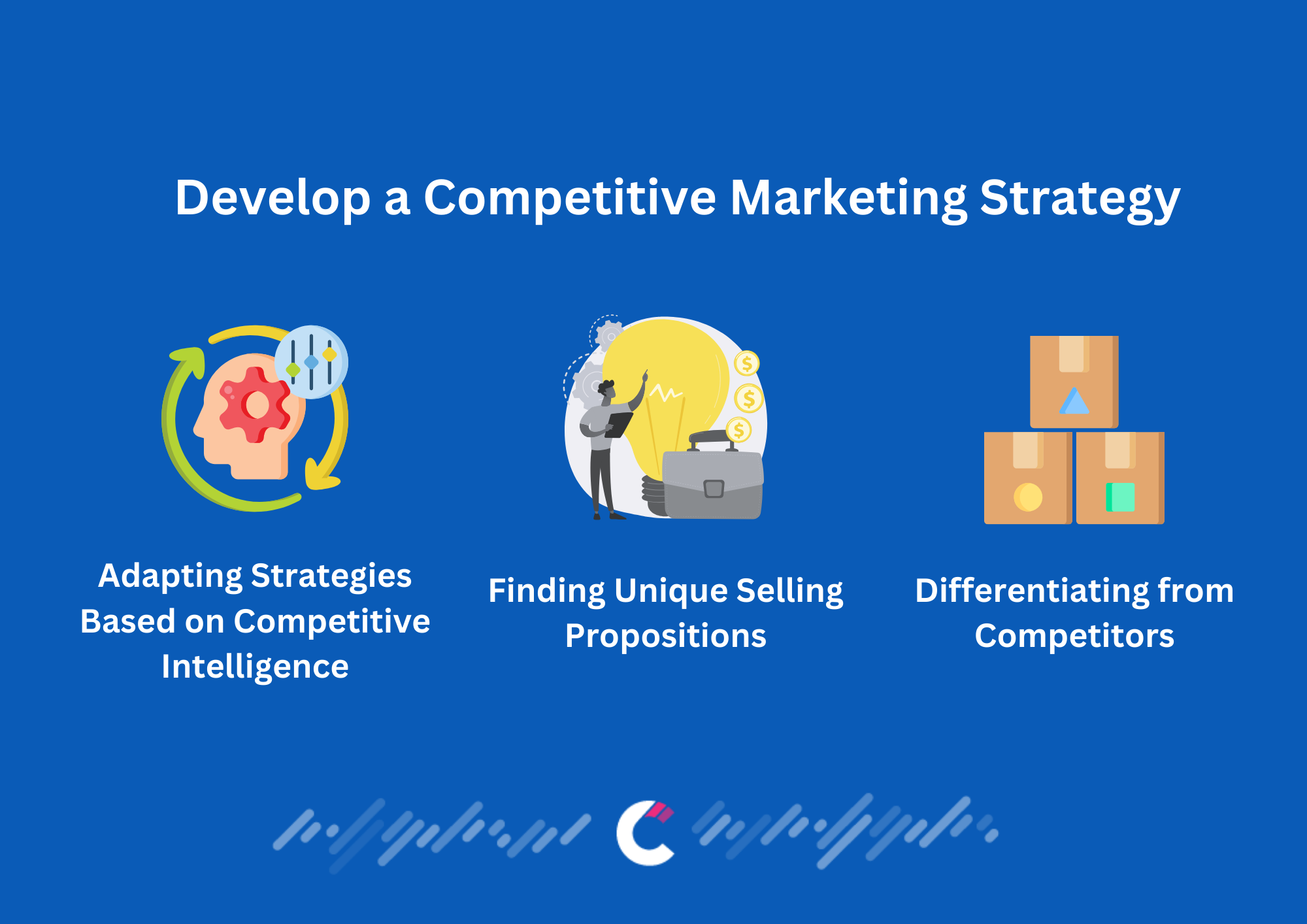 develop a competitive marketing strategy