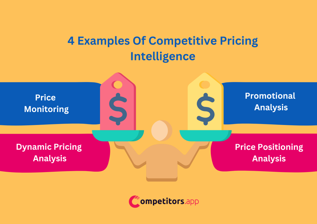 Competitive Pricing Intelligence: The Ultimate Guide - Competitors App