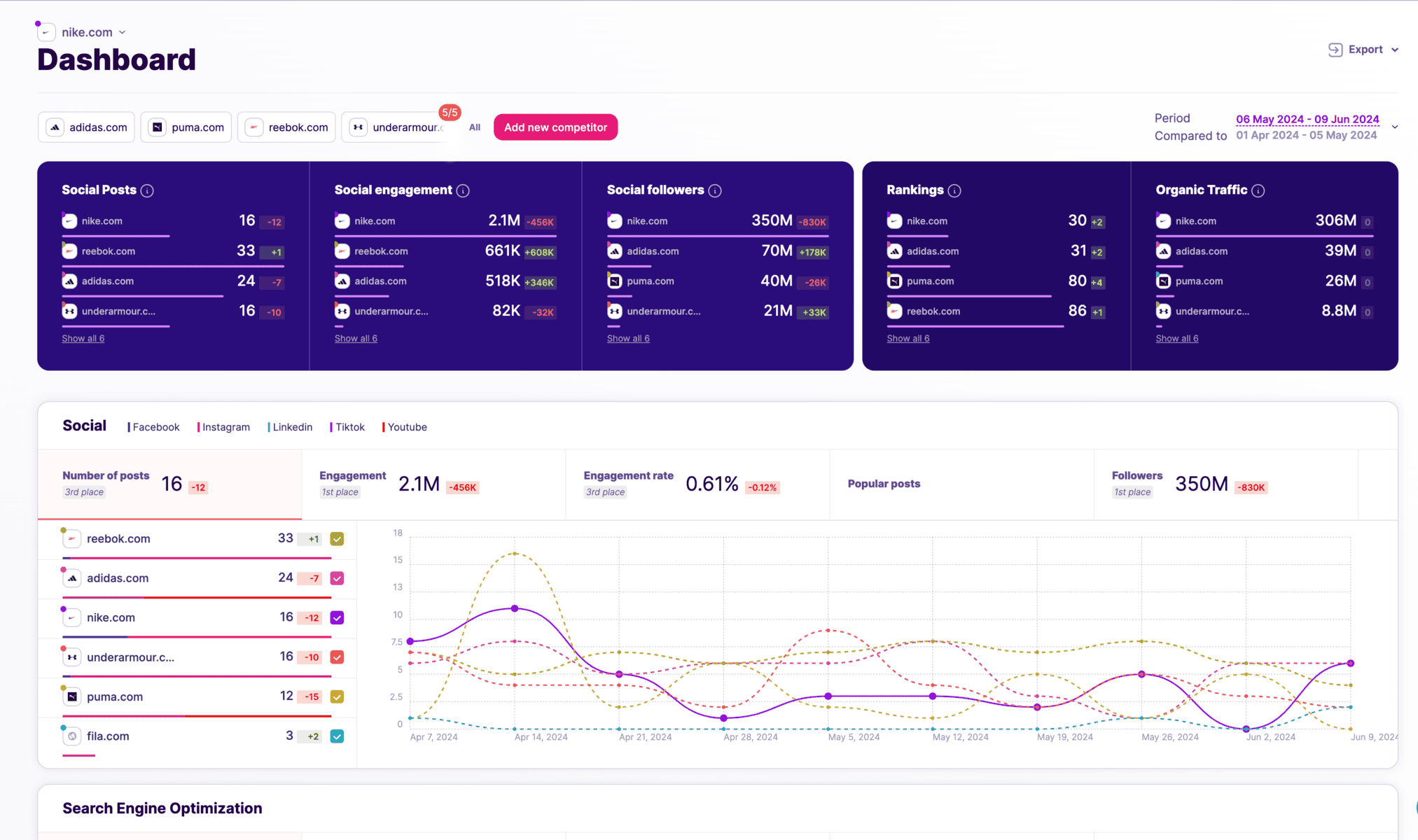 For Agencies - Competitors App