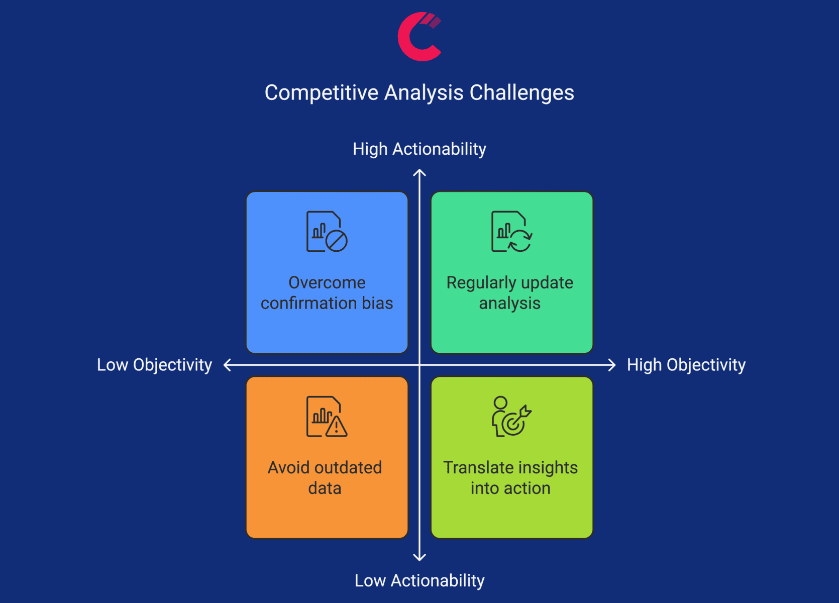 Competitor Analysis Challenges