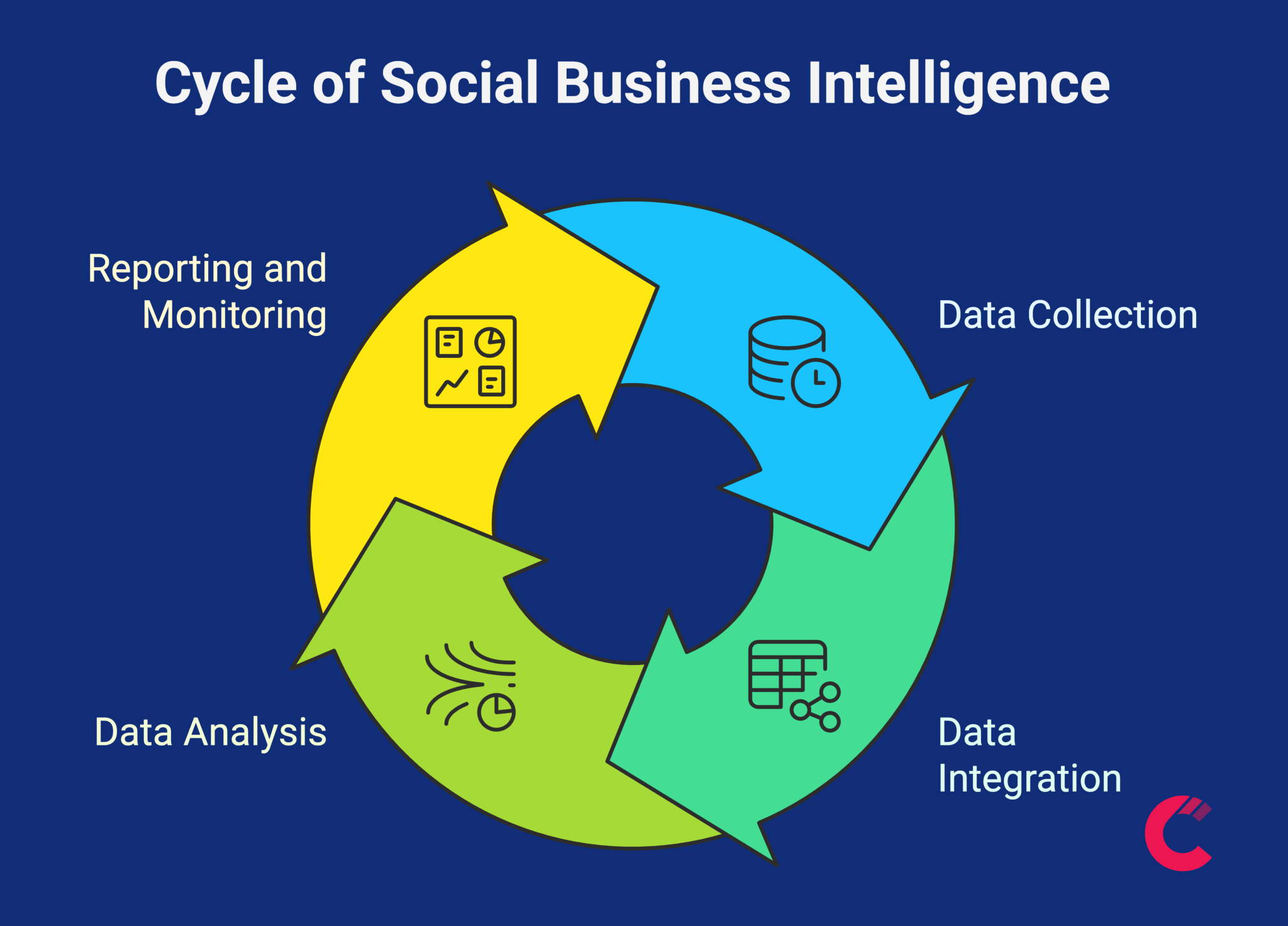 Social Business Intelligence: Outperform Competitors on Social Media - Competitors App