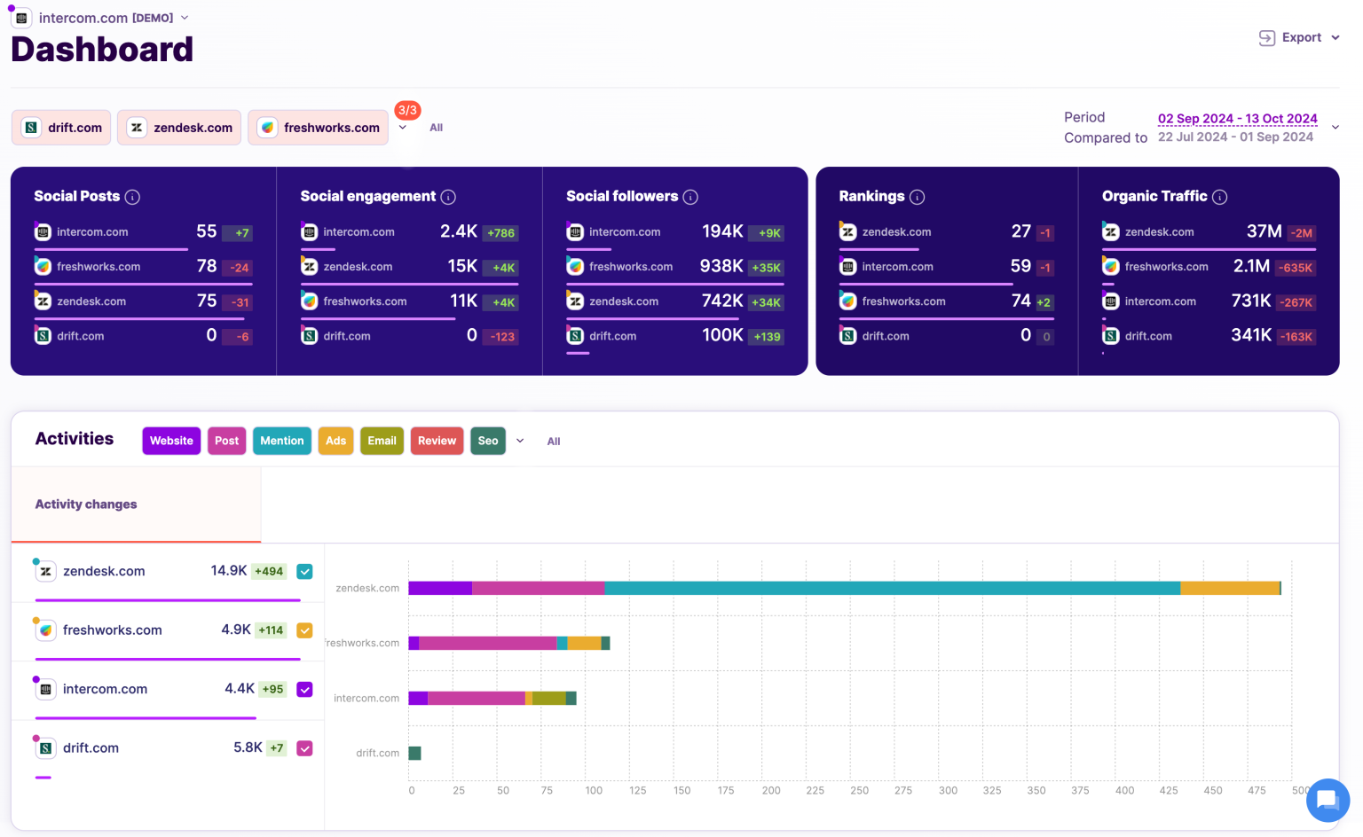 Competitive Data The Ultimate Guide To Tools Benefits And Strategies