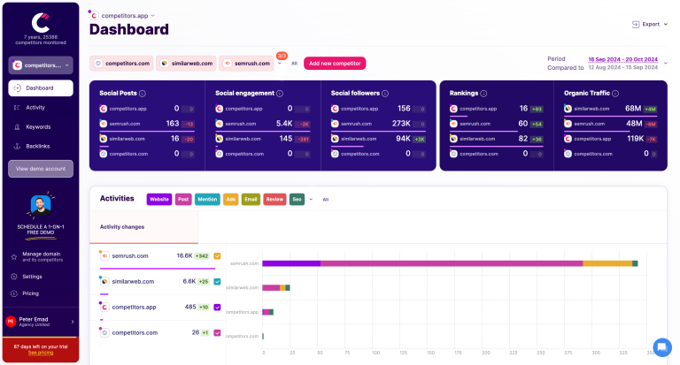 Top 12 Free Social Listening Tools - Competitors App