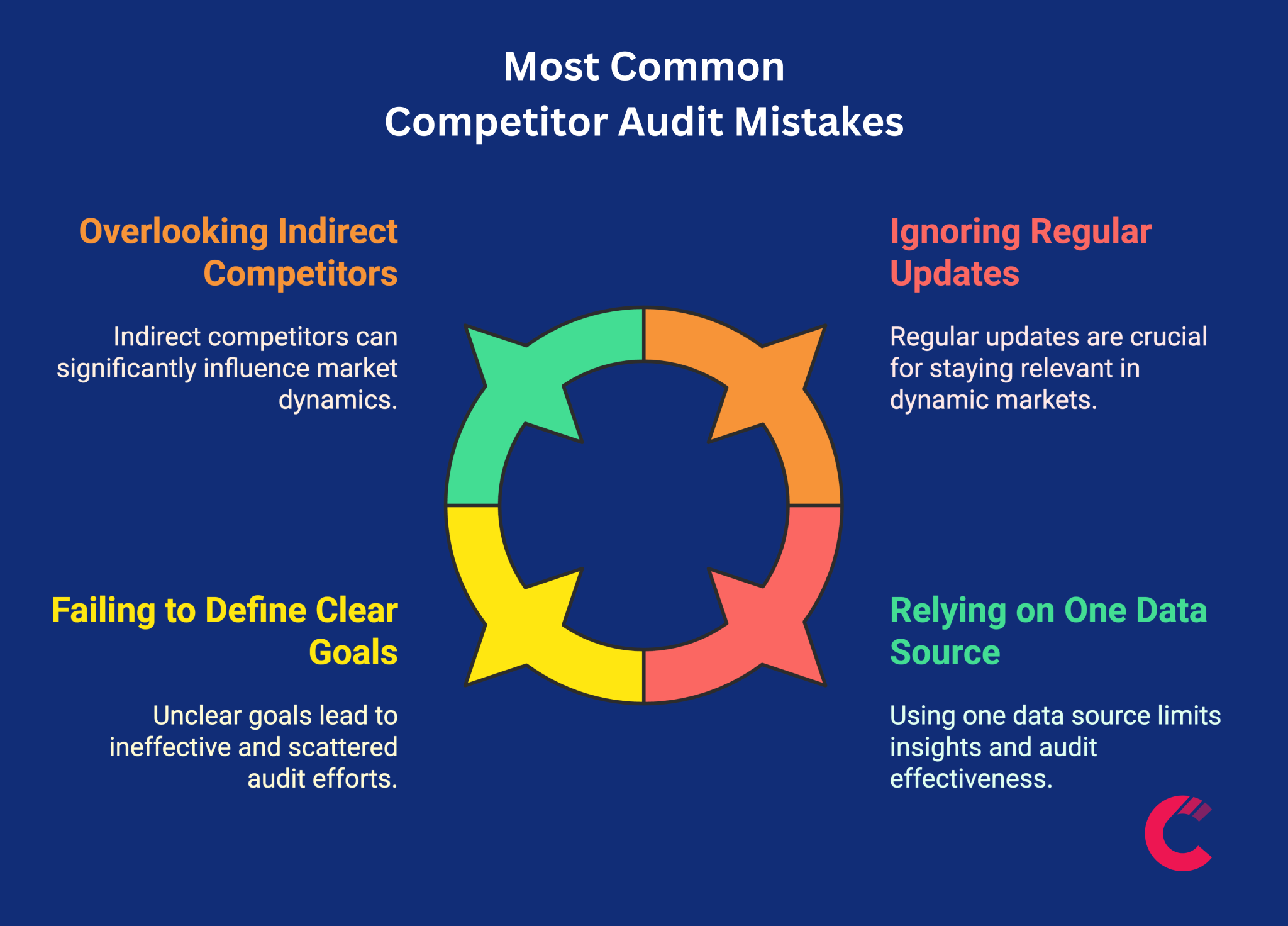 Competitor Audit: 7 Actionable Steps to Dominate Your Market