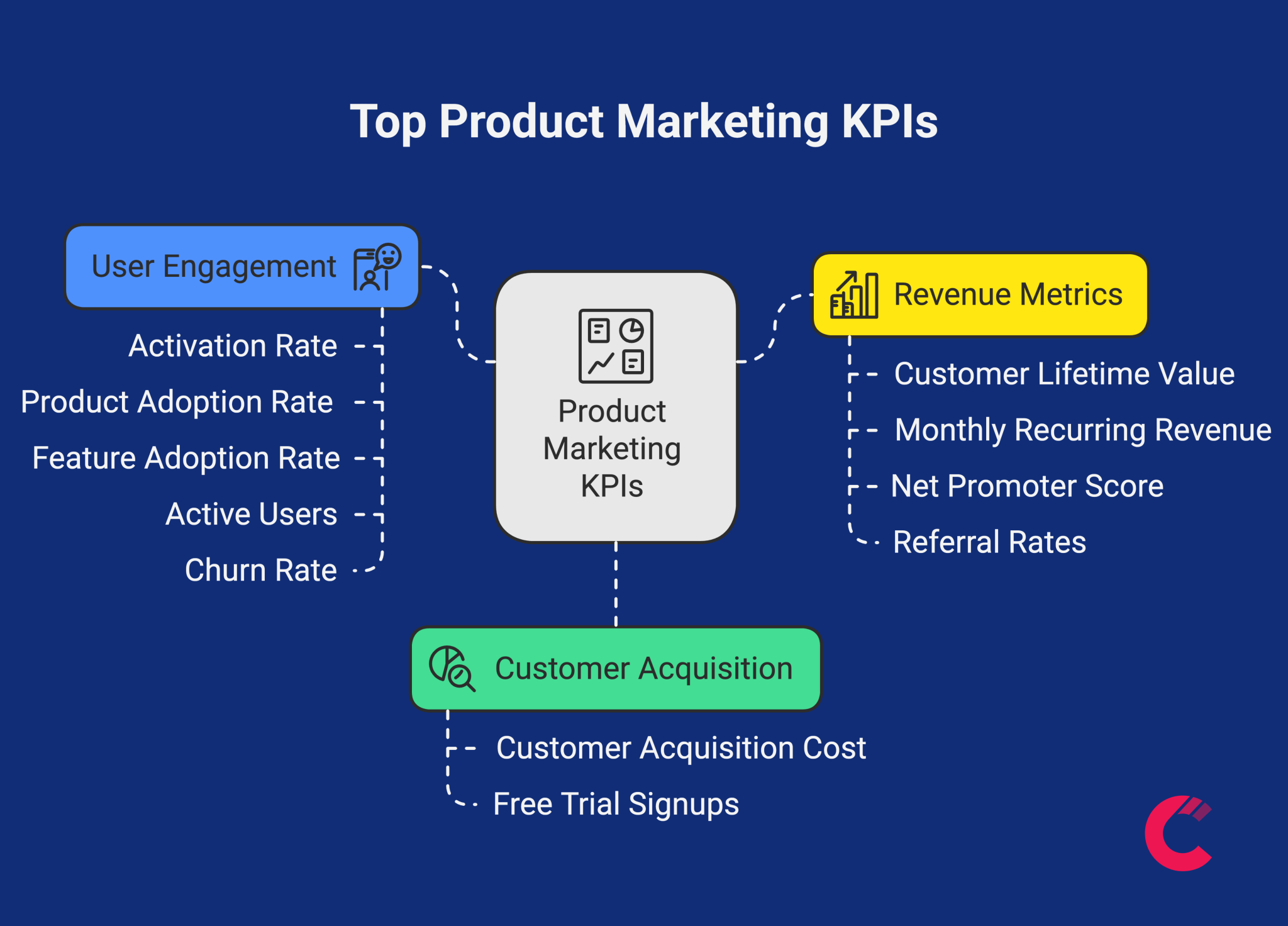 Product Marketing KPIs: The Essential Metrics Every Manager Must Track ...